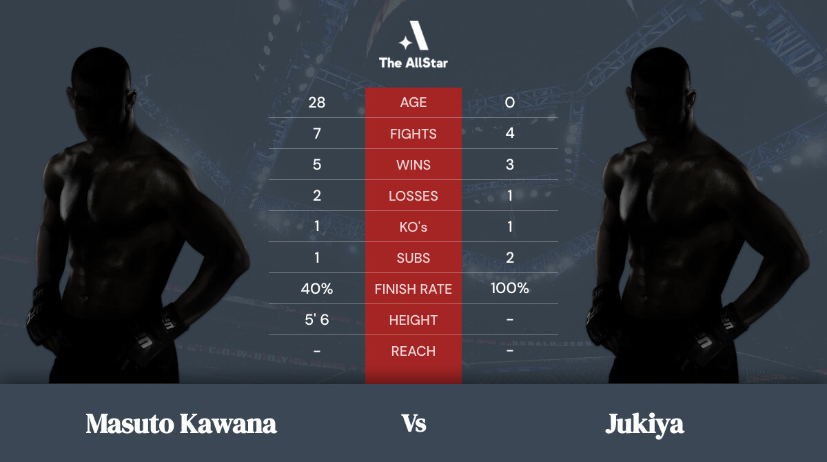 Tale of the tape: Masuto Kawana vs Jukiya