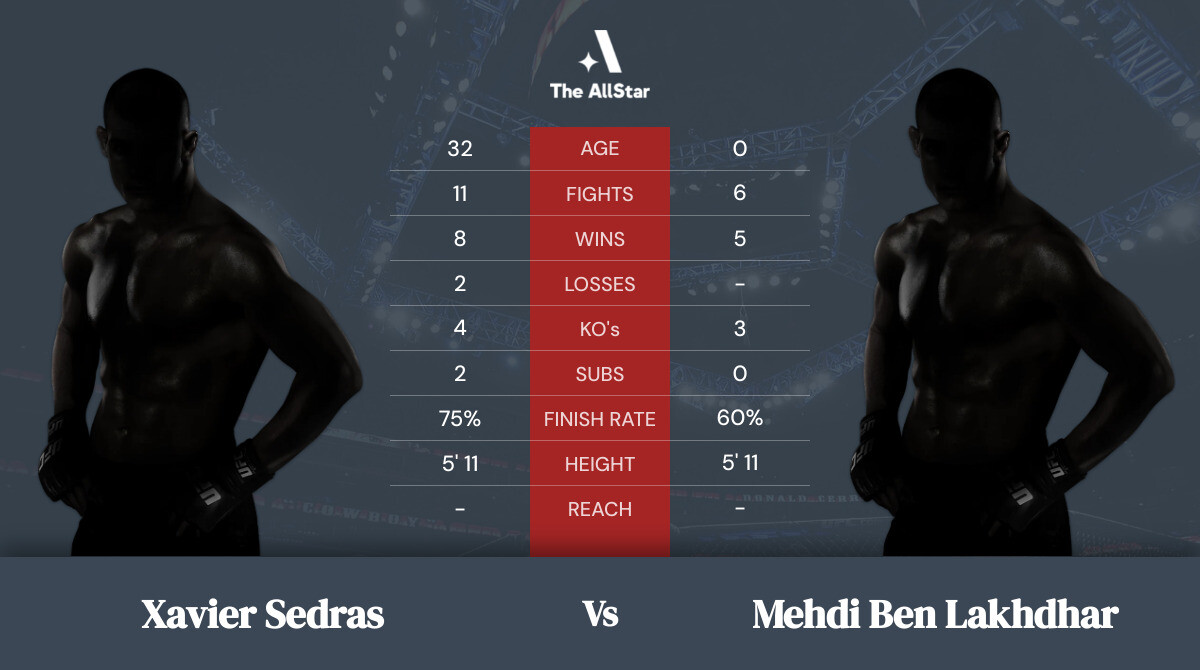 Tale of the tape: Xavier Sedras vs Mehdi Ben Lakhdhar