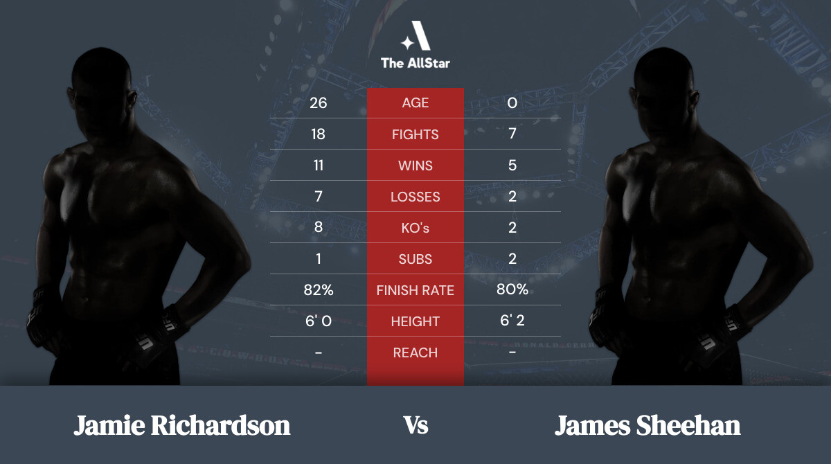 Tale of the tape: Jamie Richardson vs James Sheehan