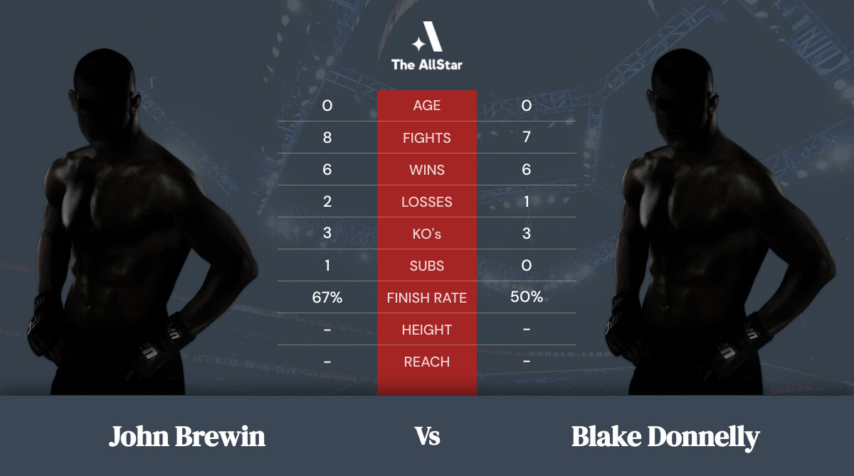 Tale of the tape: John Brewin vs Blake Donnelly
