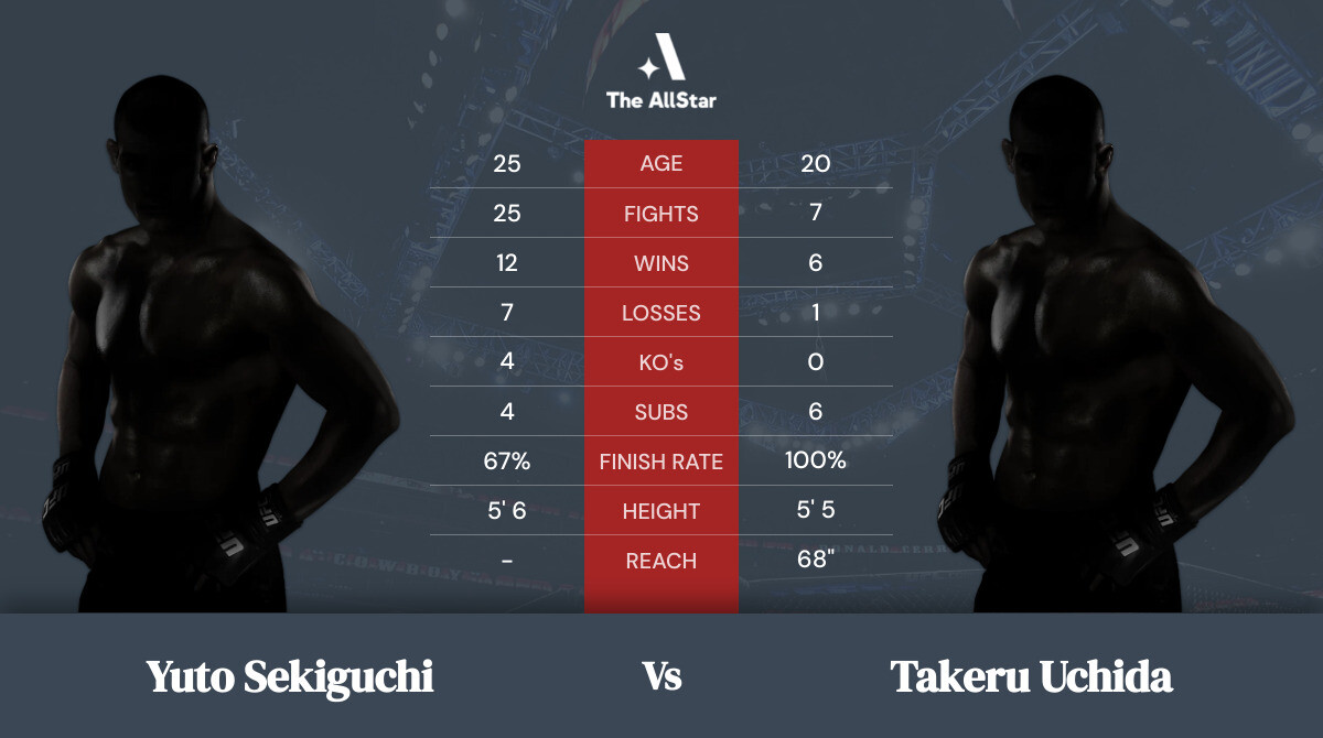 Tale of the tape: Yuto Sekiguchi vs Takeru Uchida