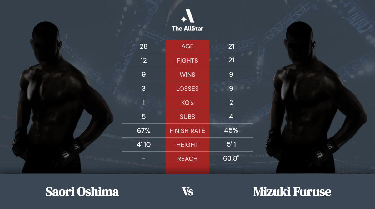 Tale of the tape: Saori Oshima vs Mizuki Furuse