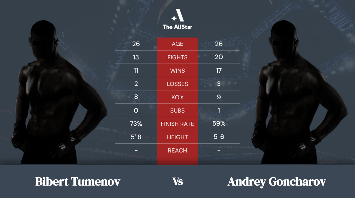 Tale of the tape: Bibert Tumenov vs Andrey Goncharov