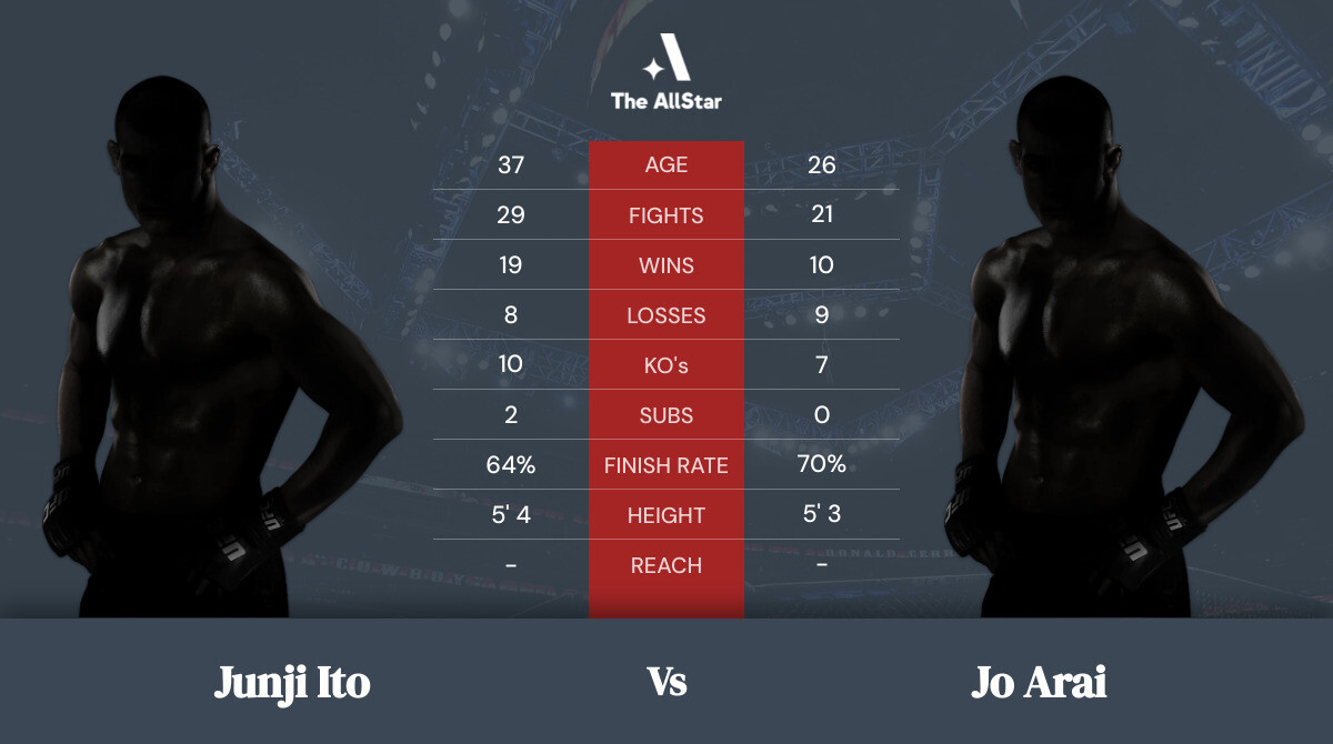 Tale of the tape: Junji Ito vs Jo Arai