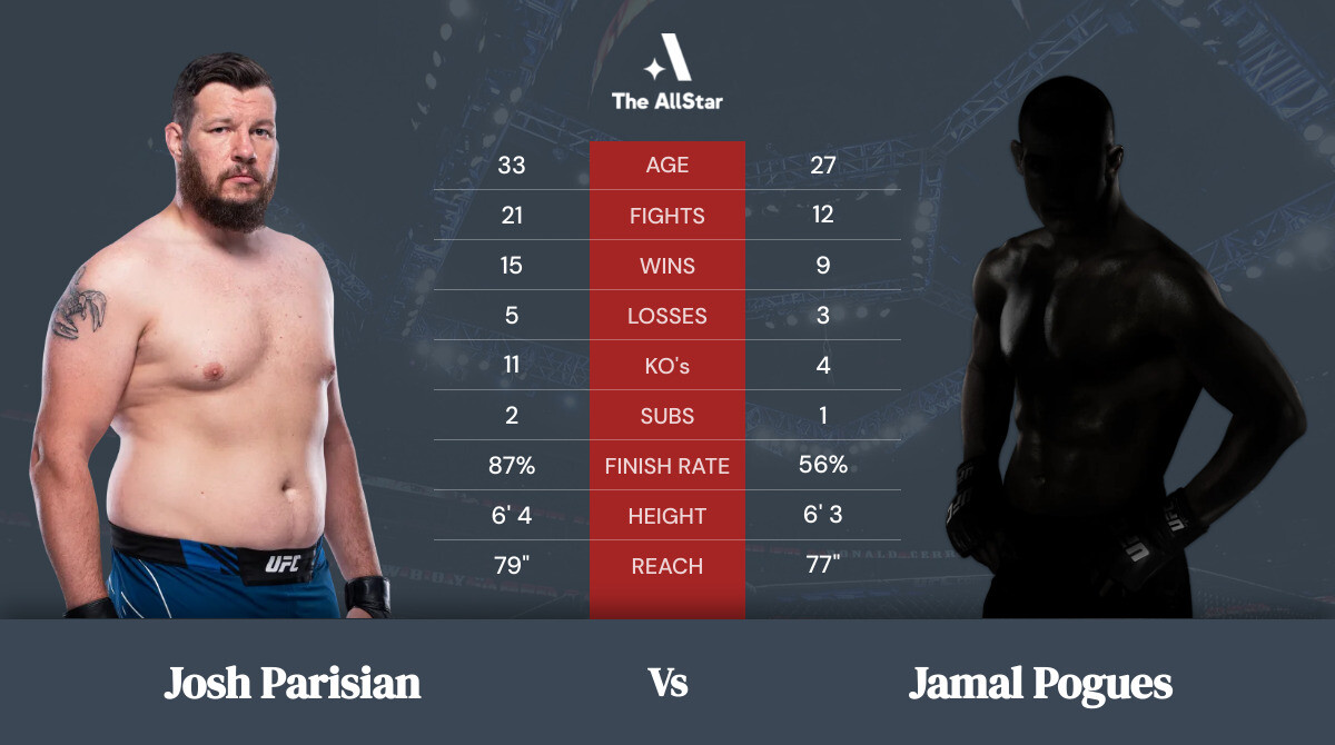 Tale of the tape: Josh Parisian vs Jamal Pogues
