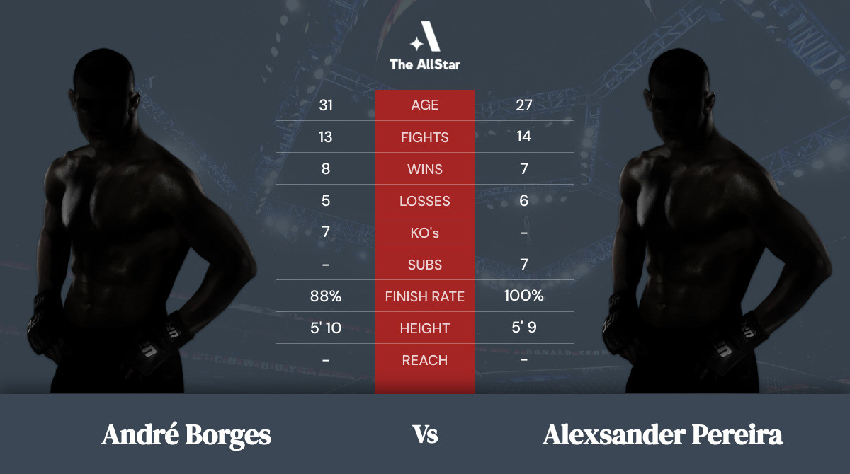 Tale of the tape: André Borges vs Alexsander Pereira