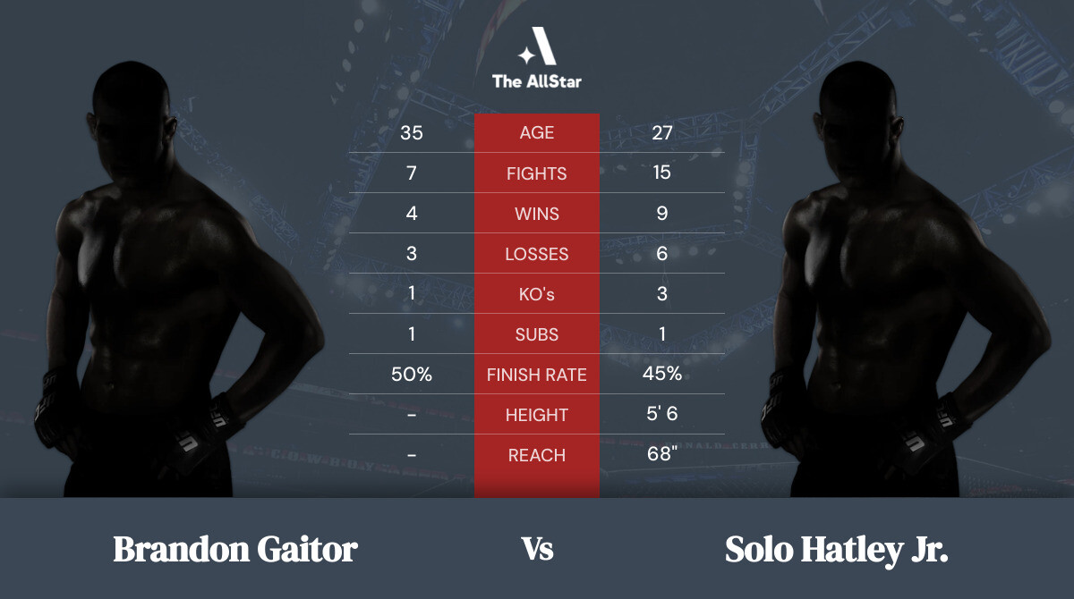 Tale of the tape: Brandon Gaitor vs Solo Hatley Jr.