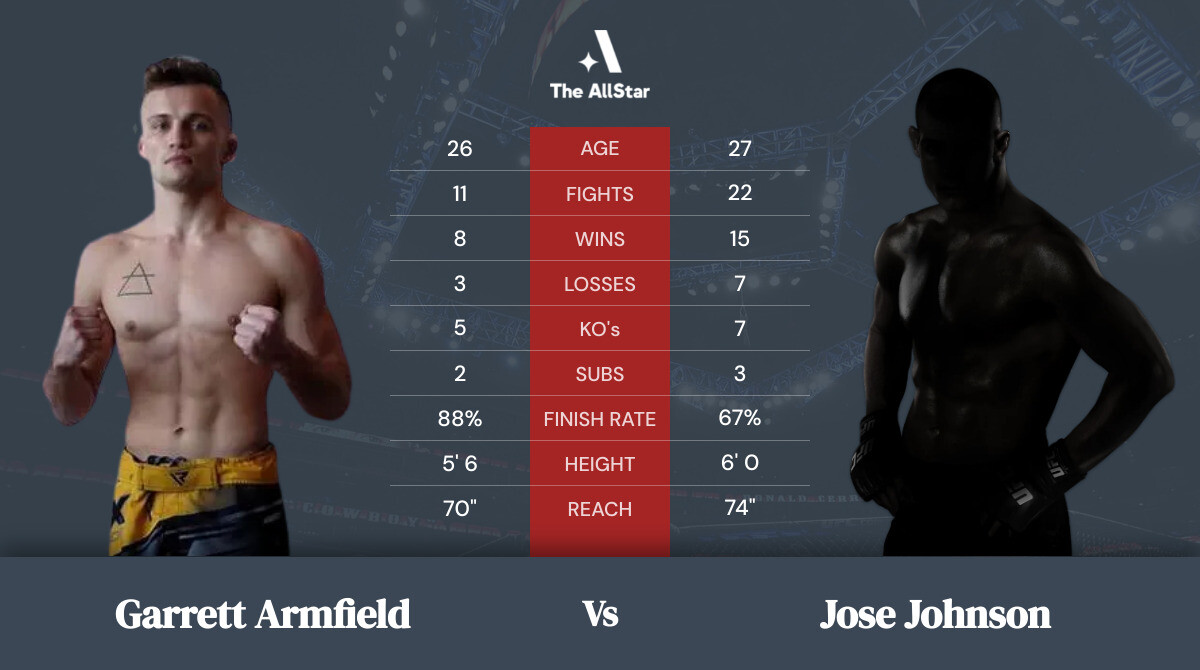 Tale of the tape: Garrett Armfield vs Jose Johnson