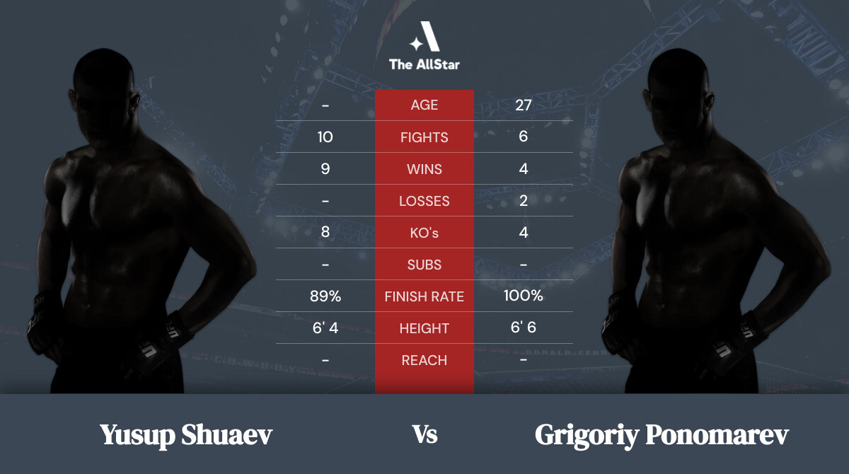 Tale of the tape: Yusup Shuaev vs Grigoriy Ponomarev