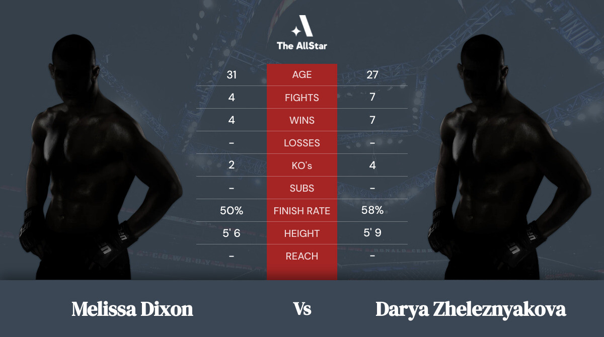 Tale of the tape: Melissa Dixon vs Darya Zheleznyakova