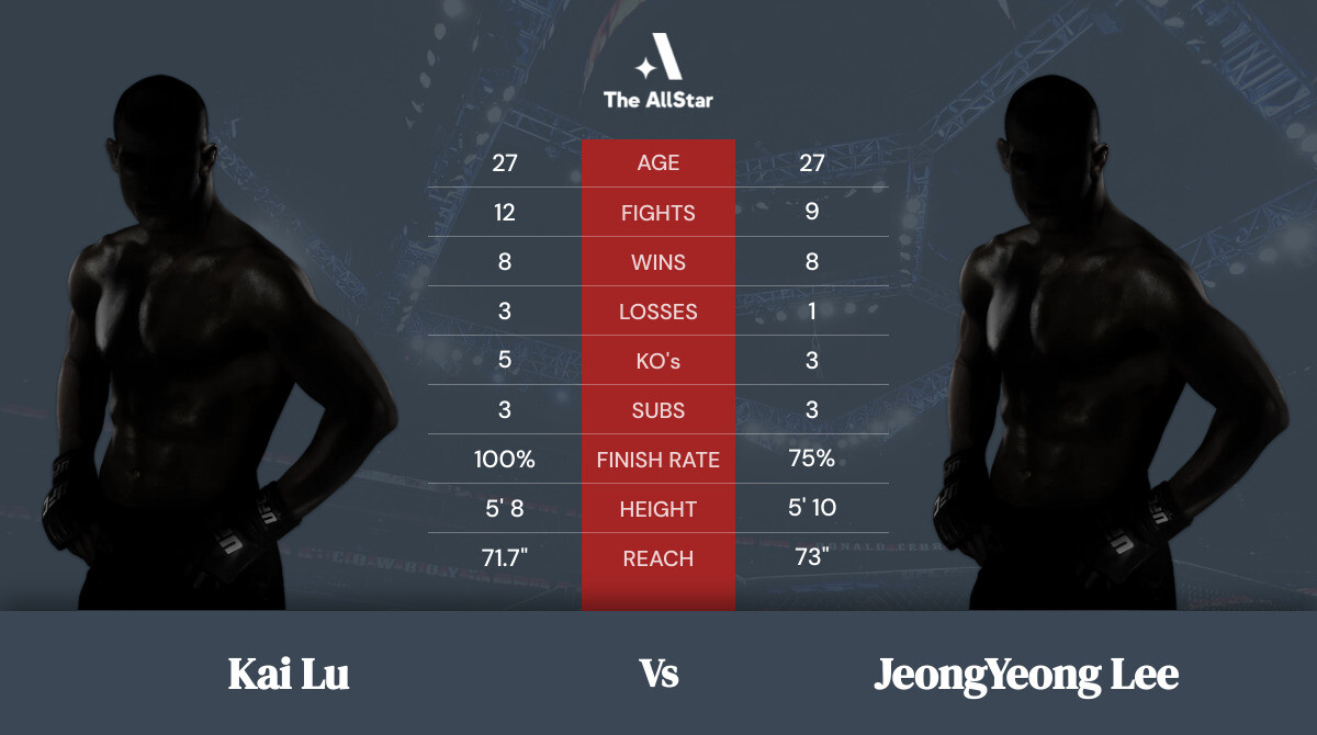 Tale of the tape: Kai Lu vs JeongYeong Lee