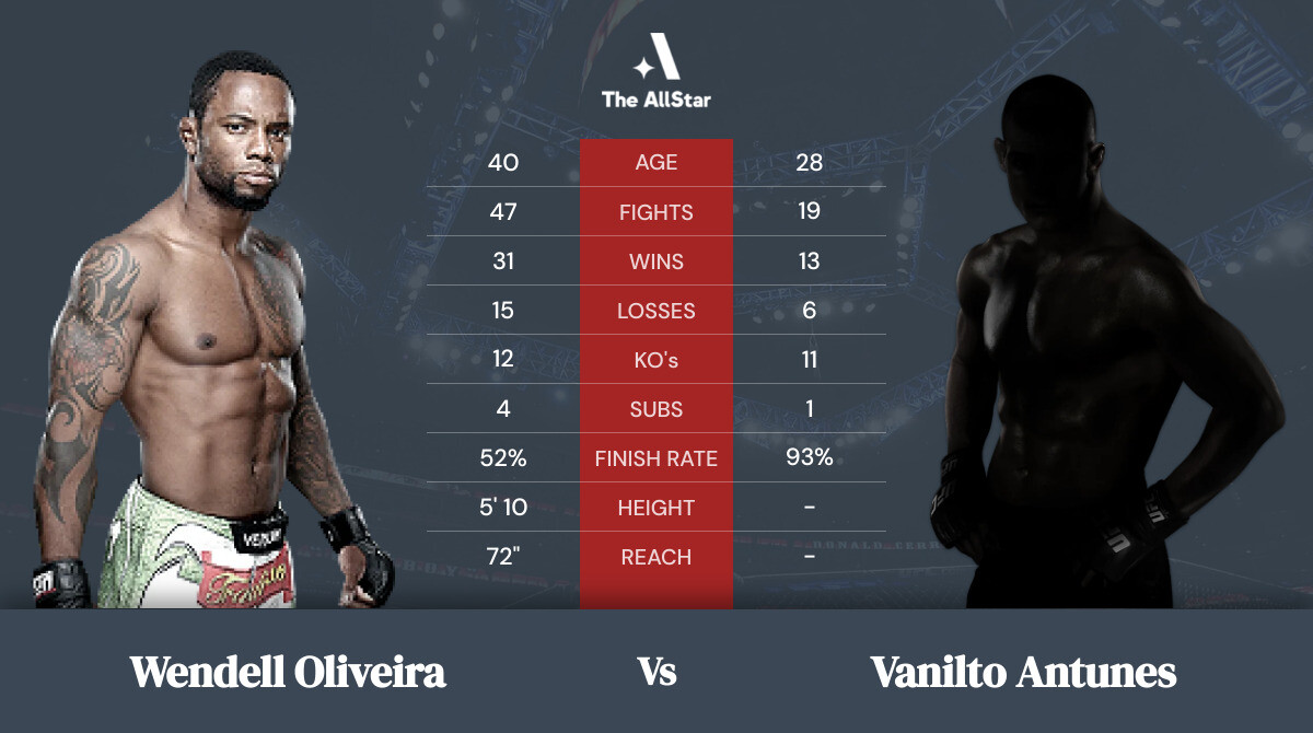 Tale of the tape: Wendell Oliveira vs Vanilto Antunes