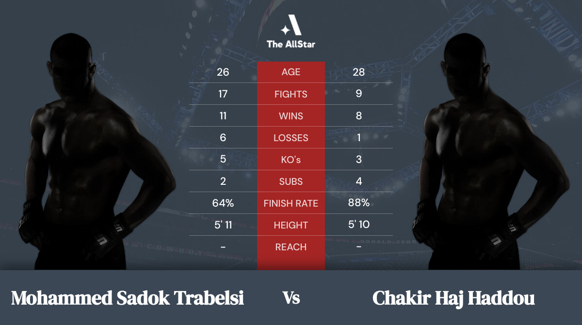 Tale of the tape: Mohammed Sadok Trabelsi vs Chakir Haj Haddou