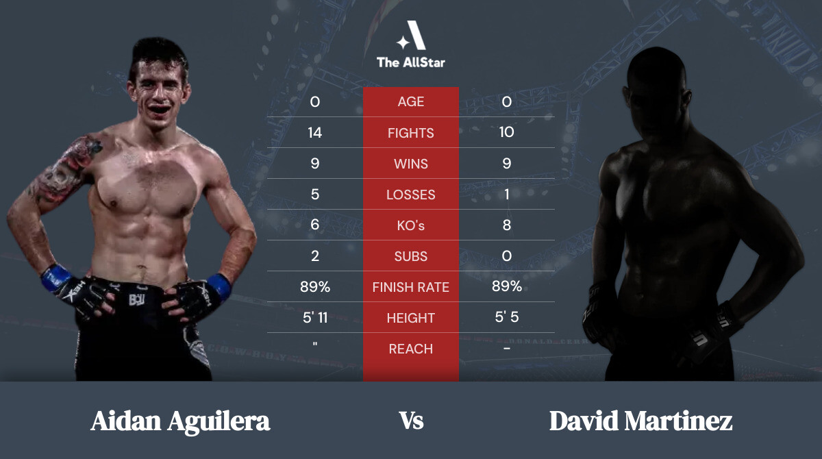 Tale of the tape: Aidan Aguilera vs David Martinez