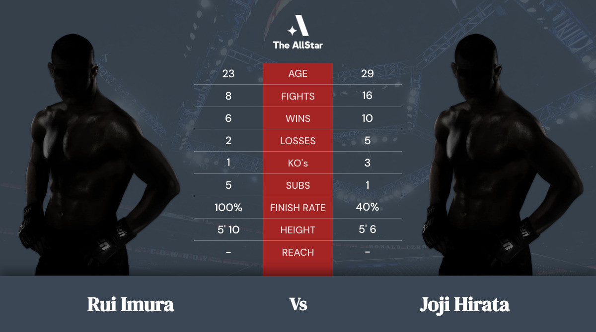 Tale of the tape: Rui Imura vs Joji Hirata