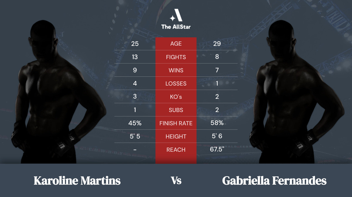 Tale of the tape: Karoline Martins vs Gabriella Fernandes