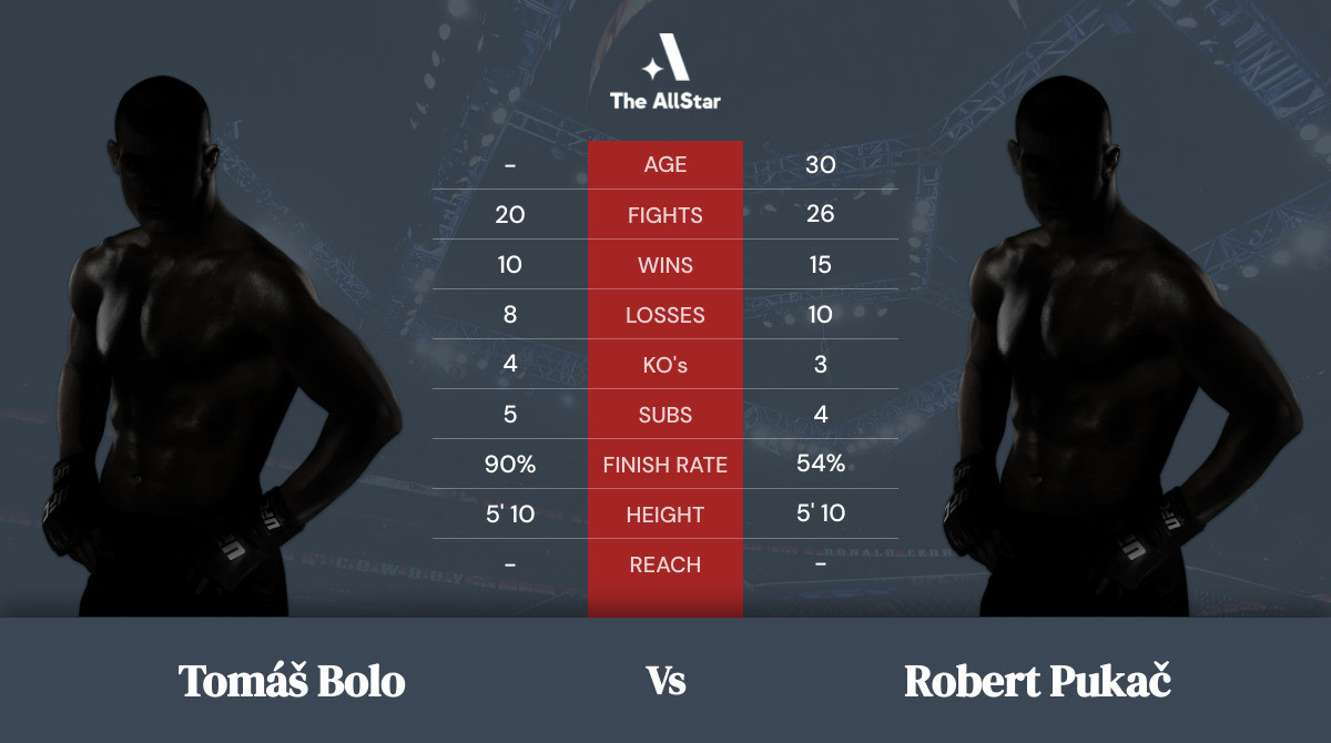 Tale of the tape: Tomáš Bolo vs Robert Pukač