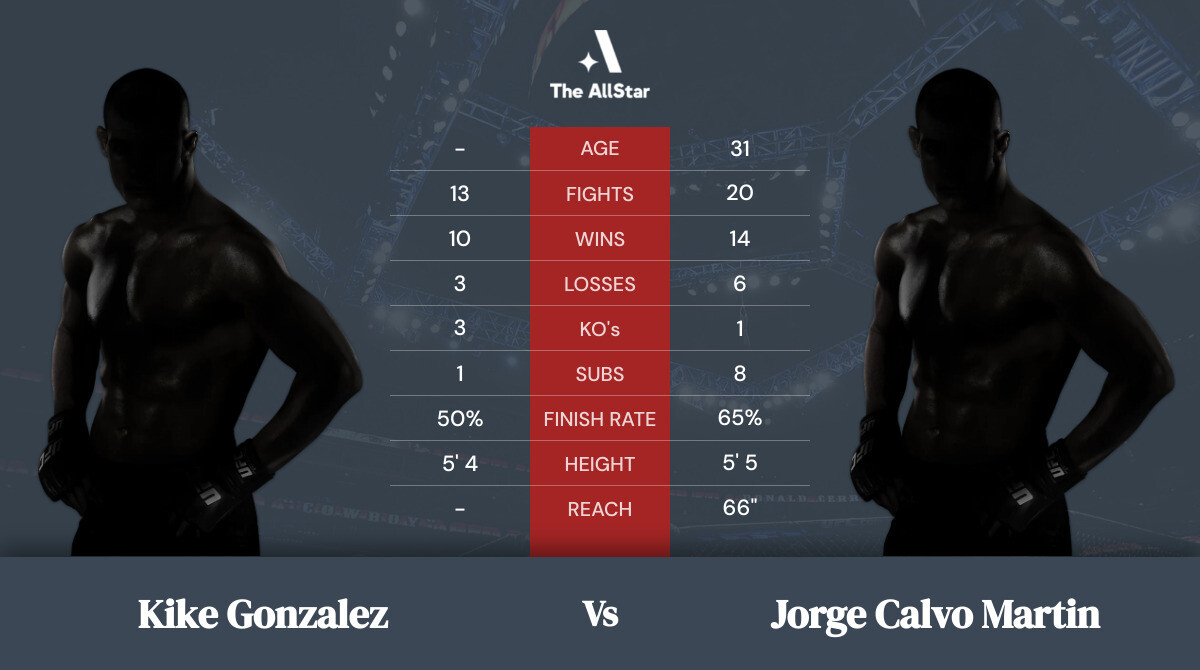 Tale of the tape: Kike Gonzalez vs Jorge Calvo Martin