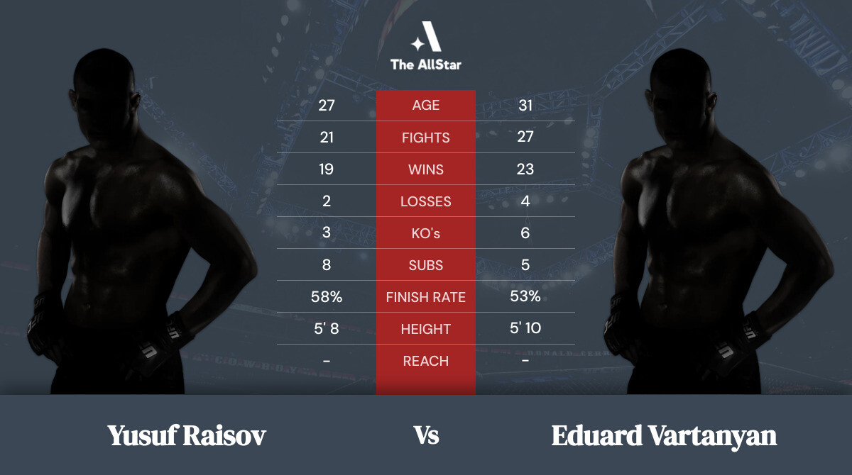 Tale of the tape: Yusuf Raisov vs Eduard Vartanyan