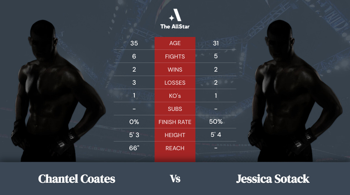 Tale of the tape: Chantel Coates vs Jessica Sotack