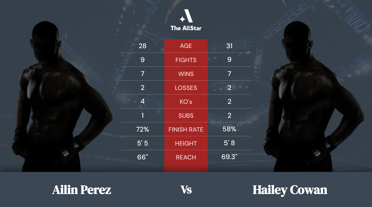 Tale of the tape: Ailin Perez vs Hailey Cowan