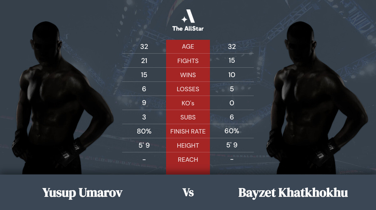 Tale of the tape: Yusup Umarov vs Bayzet Khatkhokhu
