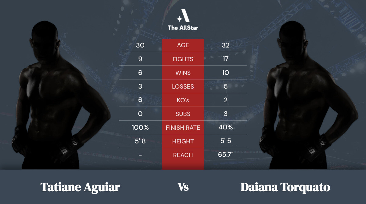 Tale of the tape: Tatiane Aguiar vs Daiana Torquato