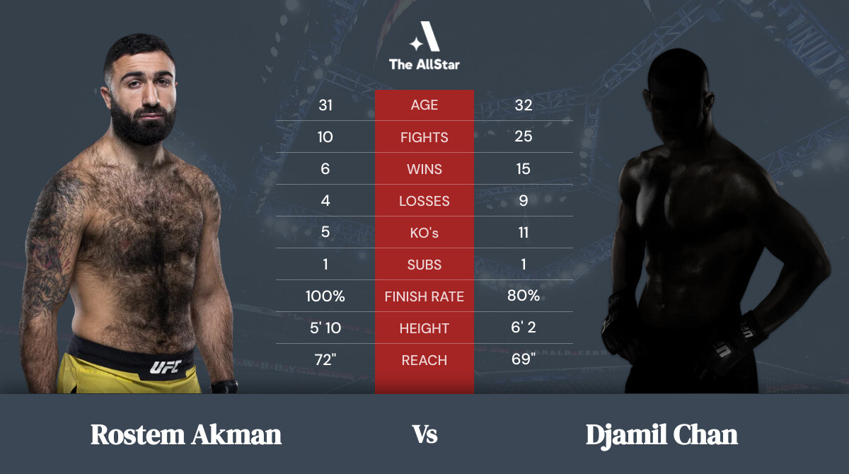 Tale of the tape: Rostem Akman vs Djamil Chan