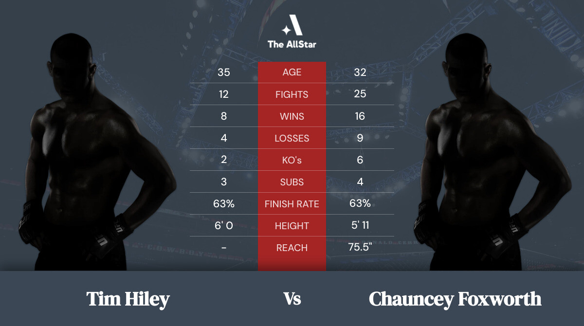 Tale of the tape: Tim Hiley vs Chauncey Foxworth