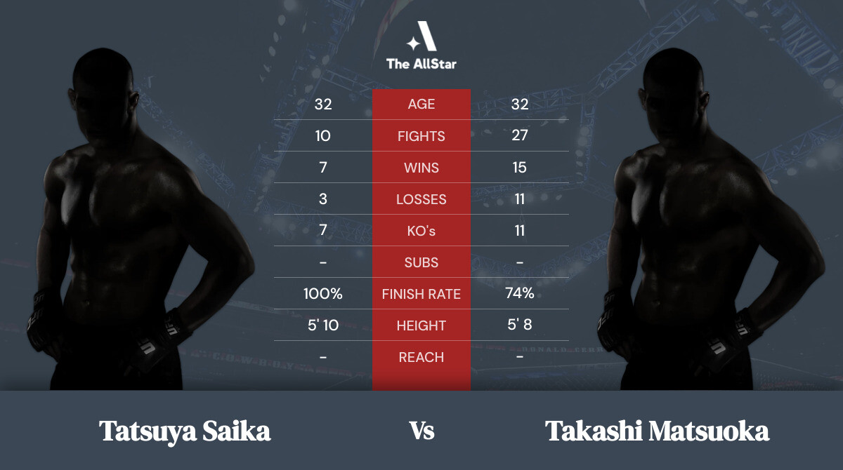 Tale of the tape: Tatsuya Saika vs Takashi Matsuoka