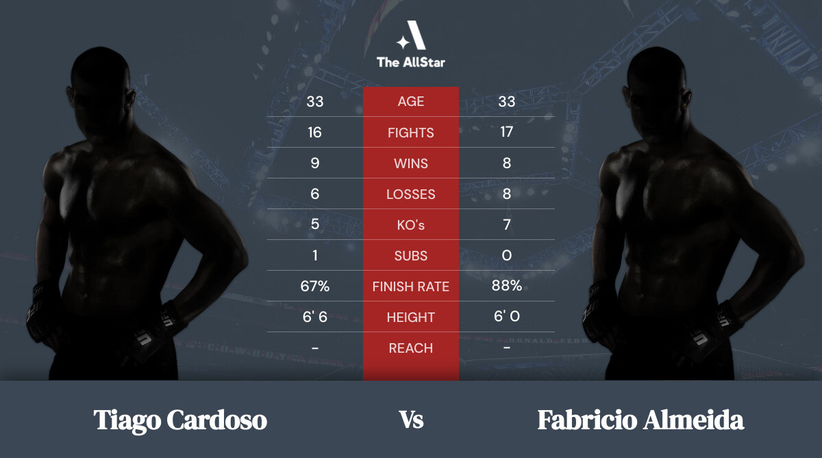 Tale of the tape: Tiago Cardoso vs Fabricio Almeida