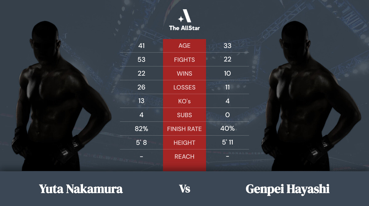 Tale of the tape: Yuta Nakamura vs Genpei Hayashi