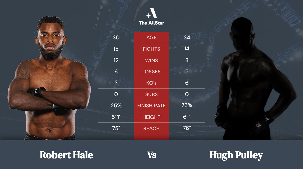 Tale of the tape: Robert Hale vs Hugh Pulley