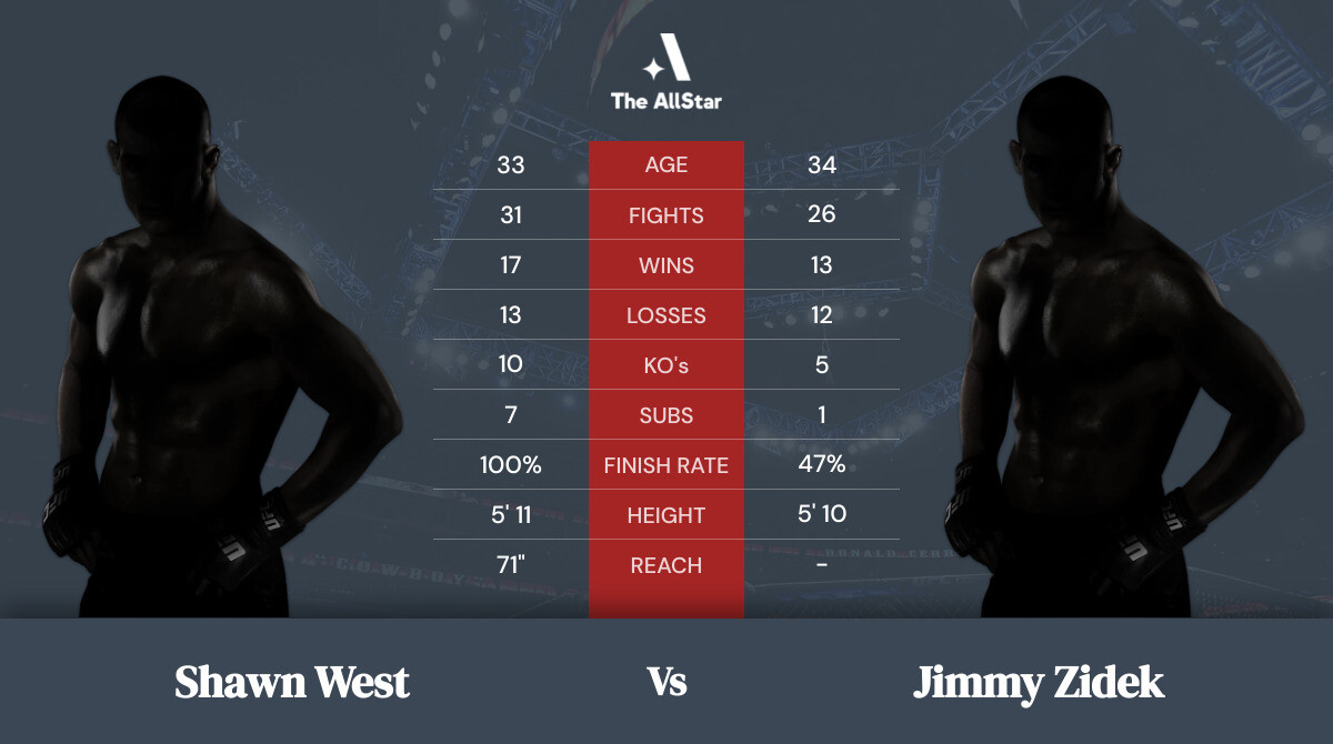 Tale of the tape: Shawn West vs Jimmy Zidek