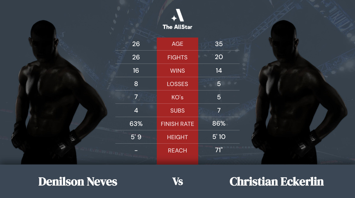 Tale of the tape: Denilson Neves vs Christian Eckerlin