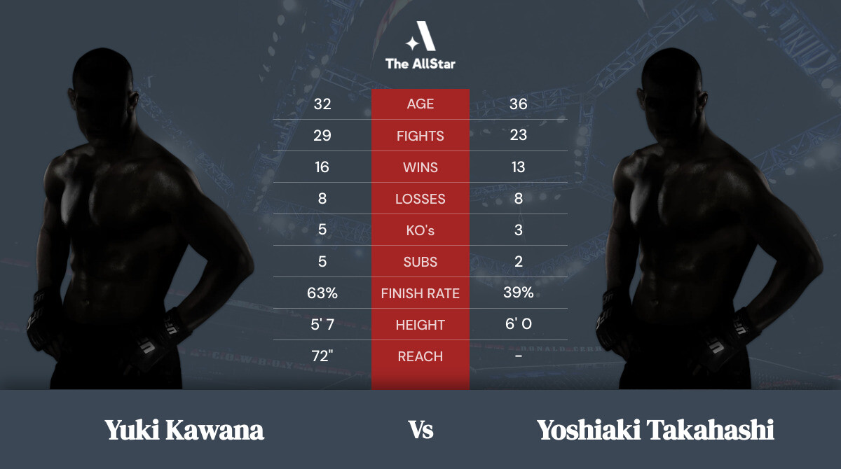 Tale of the tape: Yuki Kawana vs Yoshiaki Takahashi