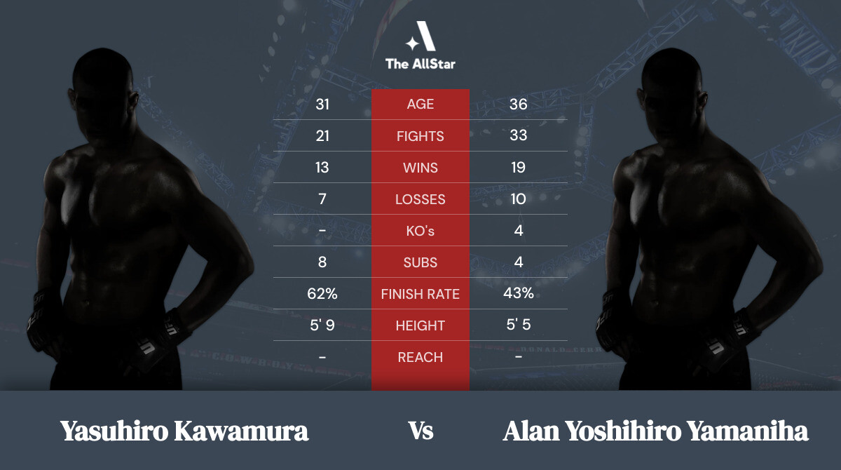 Tale of the tape: Yasuhiro Kawamura vs Alan Yoshihiro Yamaniha