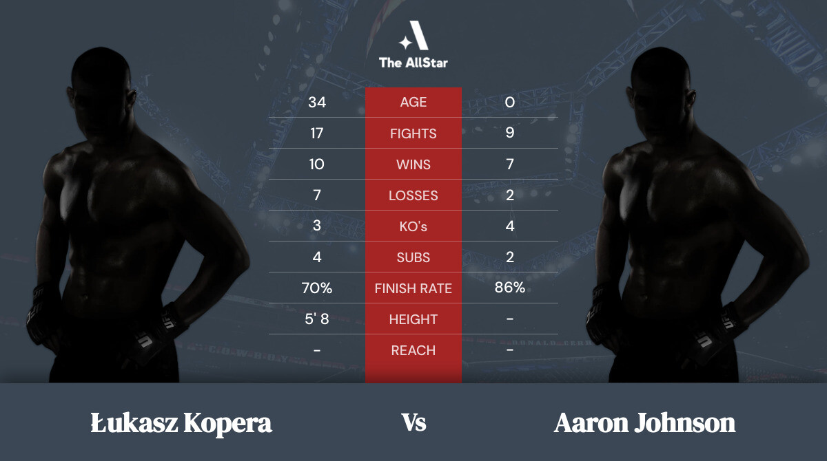 Tale of the tape: Łukasz Kopera vs Aaron Johnson