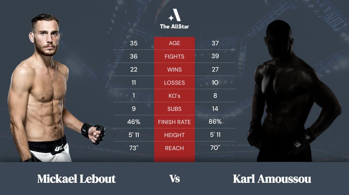 Tale of the tape: Mickael Lebout vs Karl Amoussou