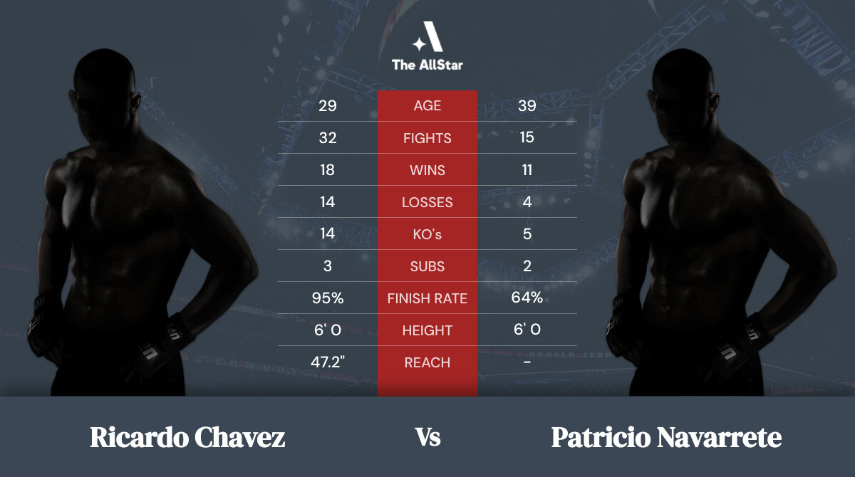 Tale of the tape: Ricardo Chavez vs Patricio Navarrete