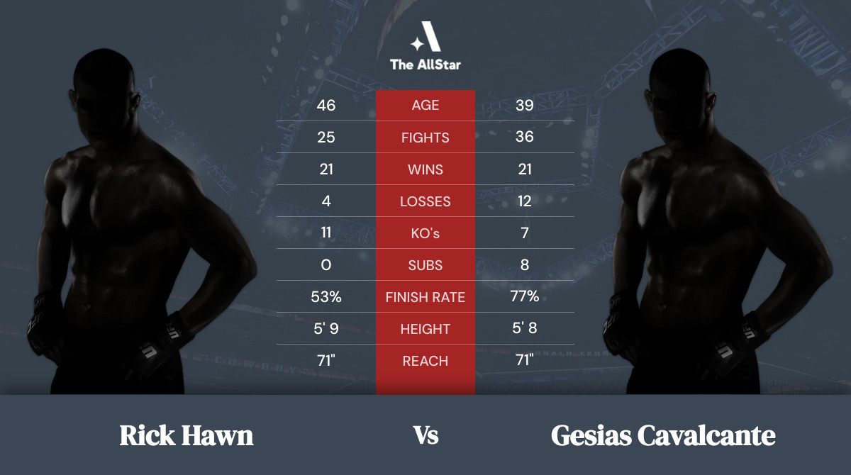 Tale of the tape: Rick Hawn vs Gesias Cavalcante