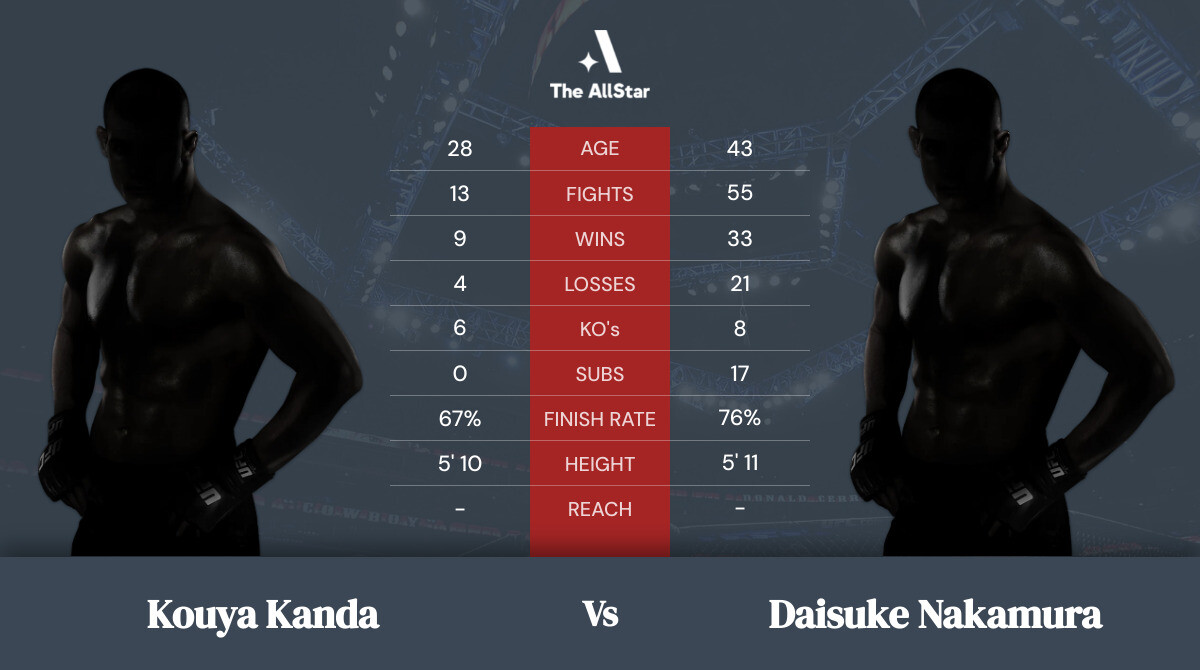 Tale of the tape: Kouya Kanda vs Daisuke Nakamura