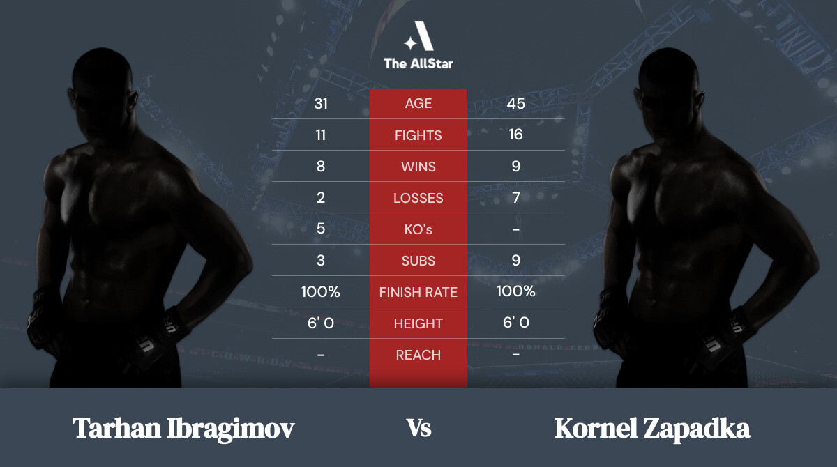 Tale of the tape: Tarhan Ibragimov vs Kornel Zapadka