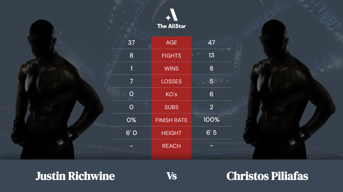 Tale of the tape: Justin Richwine vs Christos Piliafas