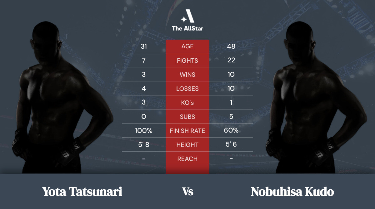 Tale of the tape: Yota Tatsunari vs Nobuhisa Kudo