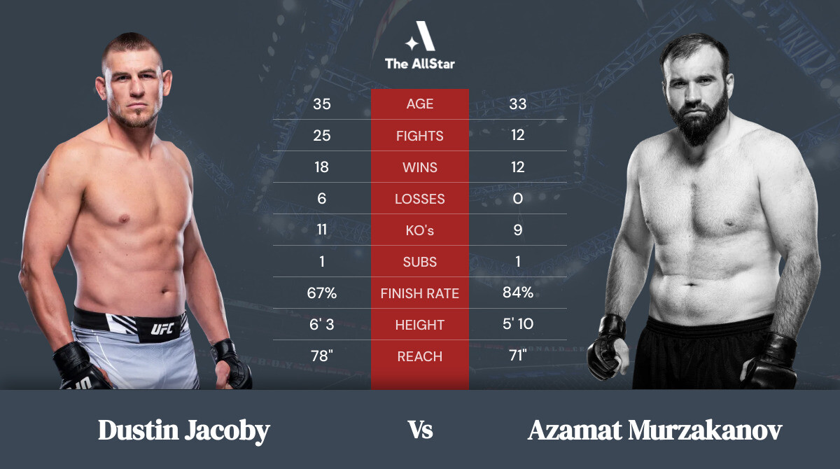 Tale of the tape: Dustin Jacoby vs Azamat Murzakanov