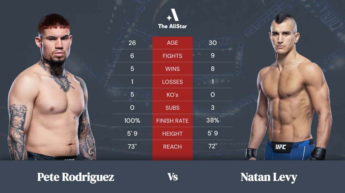 Tale of the tape: Pete Rodriguez vs Natan Levy