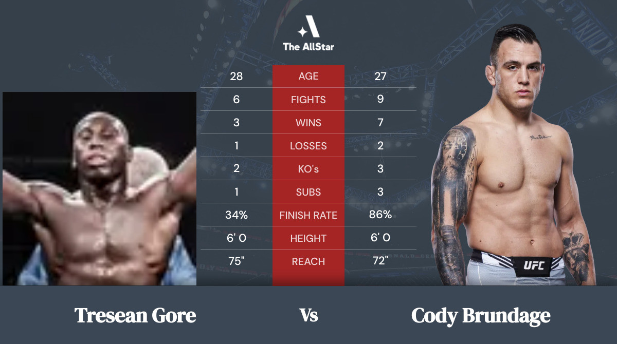 Tale of the tape: Tresean Gore vs Cody Brundage