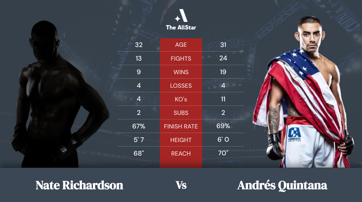 Tale of the tape: Nate Richardson vs Andrés Quintana