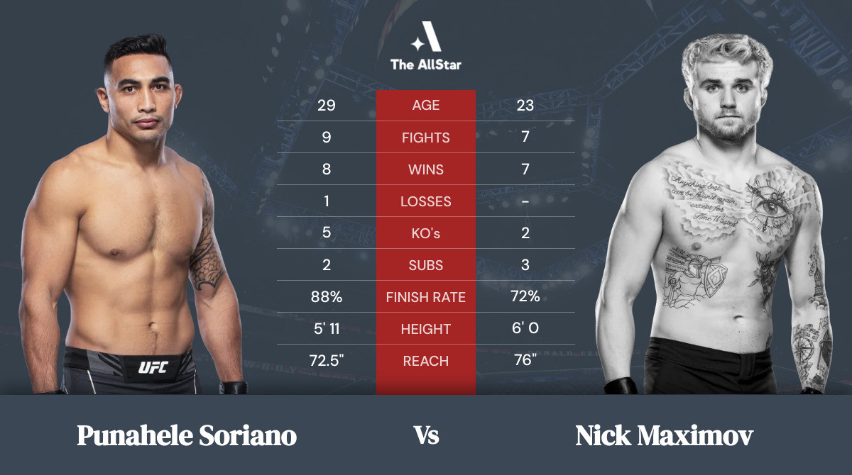 Punahele Soriano vs Nick Maximov tale of the tape
